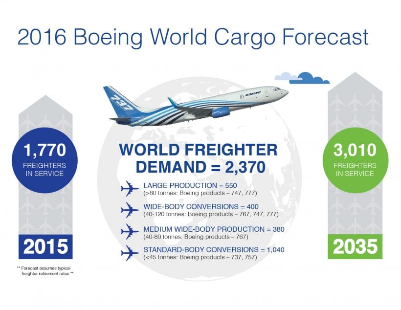 303921_cargoforecastinfographic_v2-01